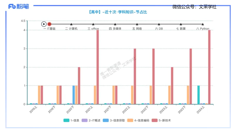 理论精讲02-信息和计算机基础2&middot;孙珍珍_4-教培资料-26年最新资料-同步更新_初中高中教资_03科三专项（进去保存报考的学科即可）_初中_初中信息技术通关资料包_1.理论精讲_讲义
