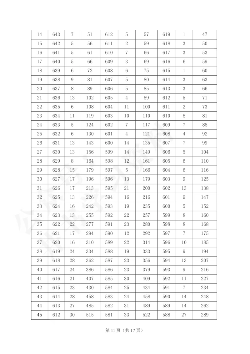 2021至2023年山西省高考一分一段表(理科+文科)143_1.高考2025全国各省真题+答案_必看高考志愿填报价值2999_高考志愿填报_23-山西_独家资料包山西--2017-2023年高考录取数据