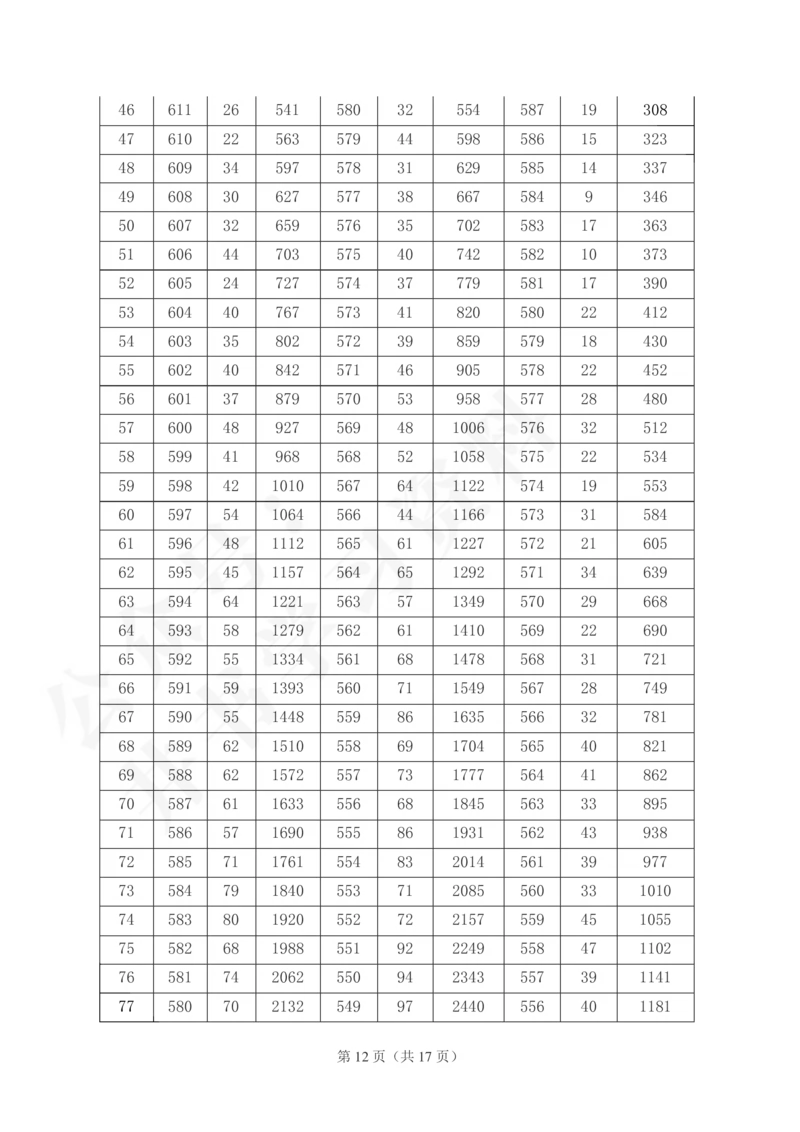 2021至2023年山西省高考一分一段表(理科+文科)143_1.高考2025全国各省真题+答案_必看高考志愿填报价值2999_高考志愿填报_23-山西_独家资料包山西--2017-2023年高考录取数据