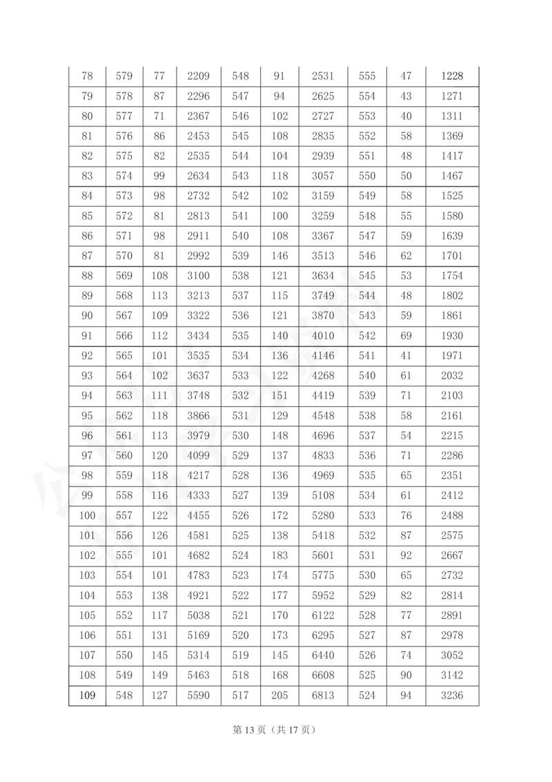 2021至2023年山西省高考一分一段表(理科+文科)143_1.高考2025全国各省真题+答案_必看高考志愿填报价值2999_高考志愿填报_23-山西_独家资料包山西--2017-2023年高考录取数据