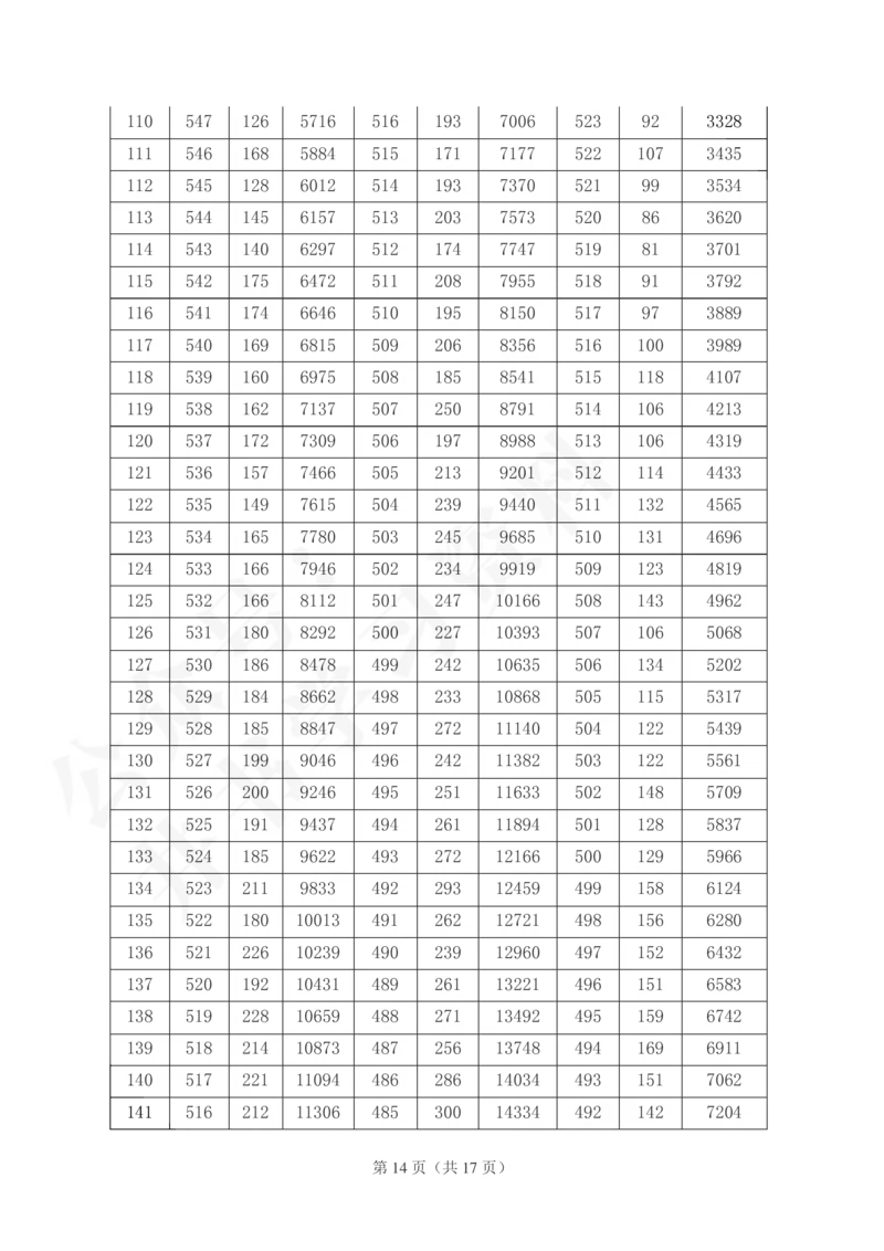 2021至2023年山西省高考一分一段表(理科+文科)143_1.高考2025全国各省真题+答案_必看高考志愿填报价值2999_高考志愿填报_23-山西_独家资料包山西--2017-2023年高考录取数据
