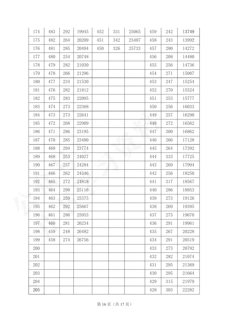 2021至2023年山西省高考一分一段表(理科+文科)143_1.高考2025全国各省真题+答案_必看高考志愿填报价值2999_高考志愿填报_23-山西_独家资料包山西--2017-2023年高考录取数据