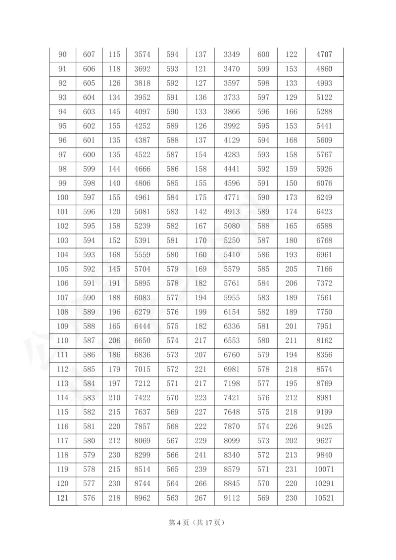 2021至2023年山西省高考一分一段表(理科+文科)143_1.高考2025全国各省真题+答案_必看高考志愿填报价值2999_高考志愿填报_23-山西_独家资料包山西--2017-2023年高考录取数据