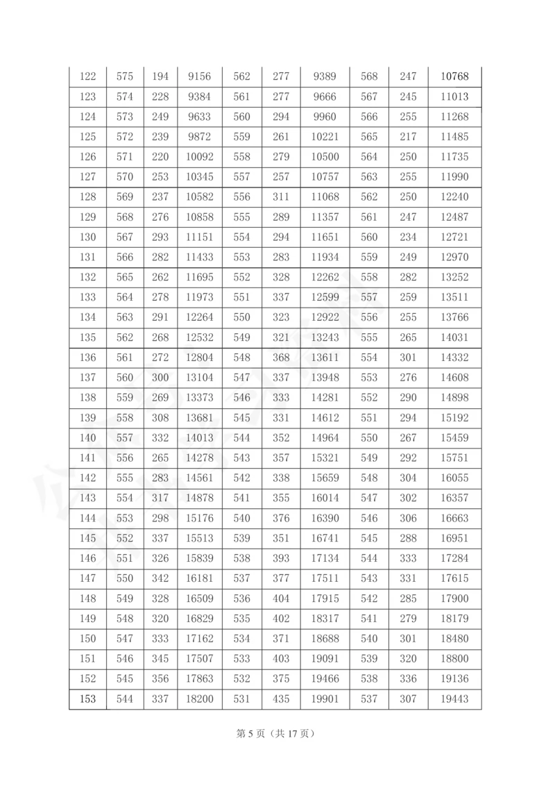 2021至2023年山西省高考一分一段表(理科+文科)143_1.高考2025全国各省真题+答案_必看高考志愿填报价值2999_高考志愿填报_23-山西_独家资料包山西--2017-2023年高考录取数据