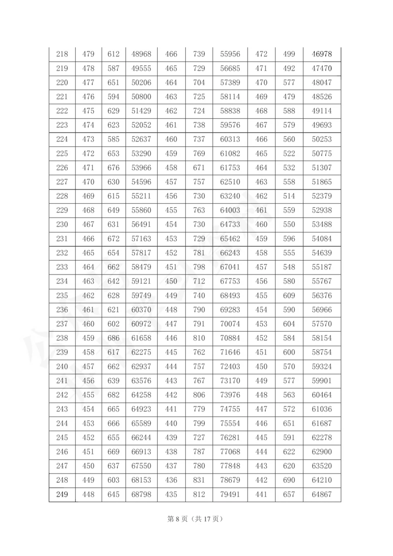 2021至2023年山西省高考一分一段表(理科+文科)143_1.高考2025全国各省真题+答案_必看高考志愿填报价值2999_高考志愿填报_23-山西_独家资料包山西--2017-2023年高考录取数据