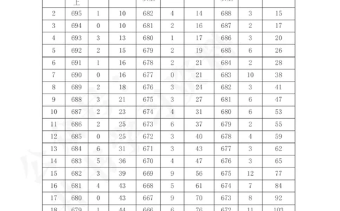 2021至2023年山西省高考一分一段表(理科+文科)143_1.高考2025全国各省真题+答案_必看高考志愿填报价值2999_高考志愿填报_23-山西_独家资料包山西--2017-2023年高考录取数据