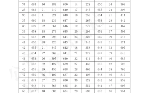 2021至2023年山西省高考一分一段表(理科+文科)143_1.高考2025全国各省真题+答案_必看高考志愿填报价值2999_高考志愿填报_23-山西_独家资料包山西--2017-2023年高考录取数据