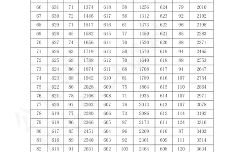 2021至2023年山西省高考一分一段表(理科+文科)143_1.高考2025全国各省真题+答案_必看高考志愿填报价值2999_高考志愿填报_23-山西_独家资料包山西--2017-2023年高考录取数据