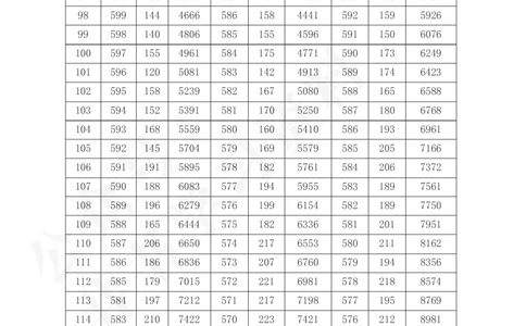 2021至2023年山西省高考一分一段表(理科+文科)143_1.高考2025全国各省真题+答案_必看高考志愿填报价值2999_高考志愿填报_23-山西_独家资料包山西--2017-2023年高考录取数据