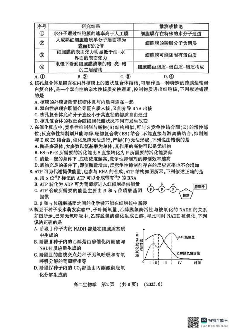 洛阳2024-2025学年6月高二质量检测-生物试卷_2025年6月_250614河南洛阳市2024-2025学年6月高二质量检测（全科）(1)