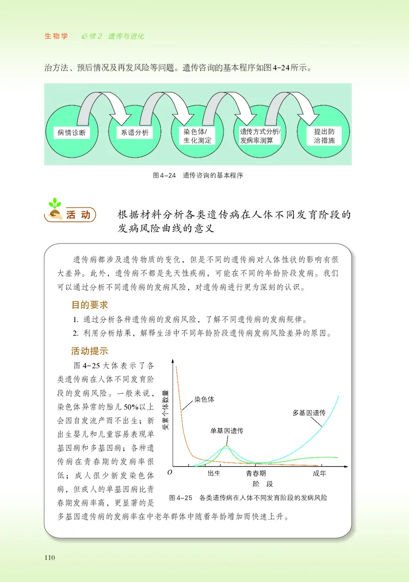 浙科版生物必修2高清教材_4-教培资料-26年最新资料-同步更新_初中高中教资_03科三专项（进去保存报考的学科即可）_02科三专项（笔记真题思维导图教学设计版本二）
