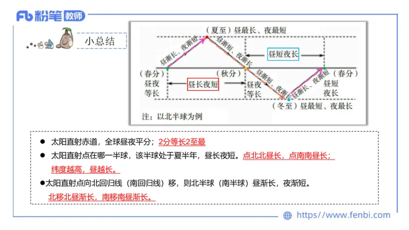 理论精讲03-自然地理3-豪斯_4-教培资料-26年最新资料-同步更新_初中高中教资_03科三专项（进去保存报考的学科即可）_01科目三FB网课、三色速记手册、知识点导图等推荐_初中