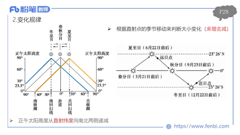 理论精讲03-自然地理3-豪斯_4-教培资料-26年最新资料-同步更新_初中高中教资_03科三专项（进去保存报考的学科即可）_01科目三FB网课、三色速记手册、知识点导图等推荐_初中