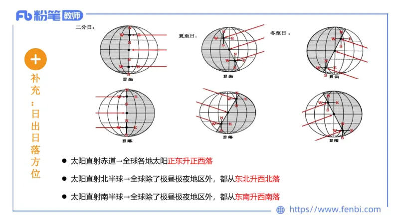 理论精讲03-自然地理3-豪斯_4-教培资料-26年最新资料-同步更新_初中高中教资_03科三专项（进去保存报考的学科即可）_01科目三FB网课、三色速记手册、知识点导图等推荐_初中