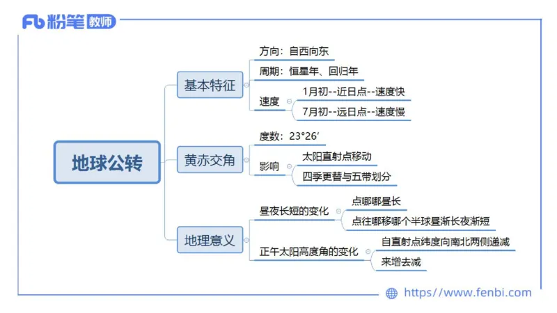 理论精讲03-自然地理3-豪斯_4-教培资料-26年最新资料-同步更新_初中高中教资_03科三专项（进去保存报考的学科即可）_01科目三FB网课、三色速记手册、知识点导图等推荐_初中
