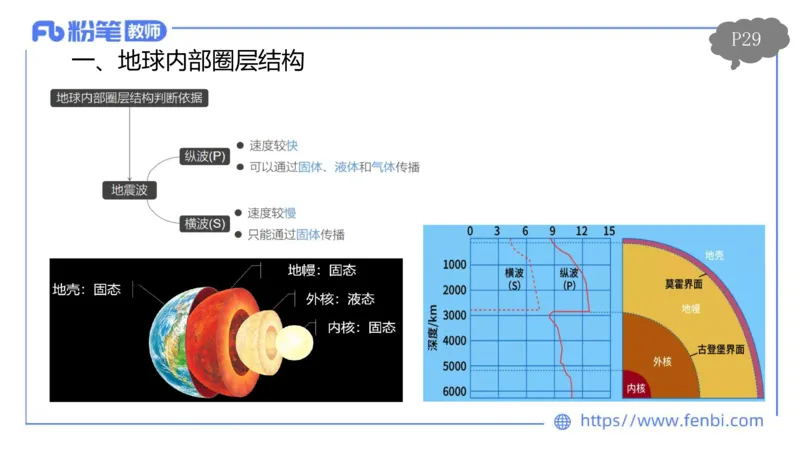 理论精讲03-自然地理3-豪斯_4-教培资料-26年最新资料-同步更新_初中高中教资_03科三专项（进去保存报考的学科即可）_01科目三FB网课、三色速记手册、知识点导图等推荐_初中