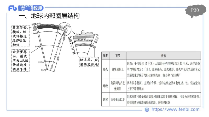 理论精讲03-自然地理3-豪斯_4-教培资料-26年最新资料-同步更新_初中高中教资_03科三专项（进去保存报考的学科即可）_01科目三FB网课、三色速记手册、知识点导图等推荐_初中