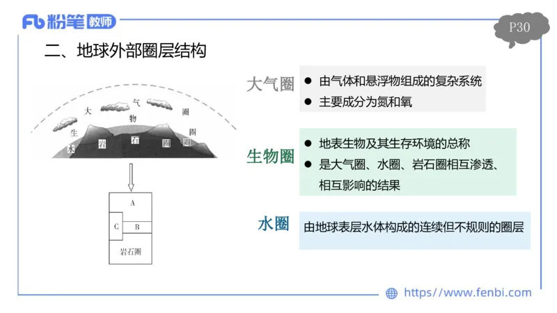 理论精讲03-自然地理3-豪斯_4-教培资料-26年最新资料-同步更新_初中高中教资_03科三专项（进去保存报考的学科即可）_01科目三FB网课、三色速记手册、知识点导图等推荐_初中