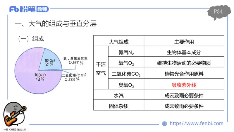 理论精讲03-自然地理3-豪斯_4-教培资料-26年最新资料-同步更新_初中高中教资_03科三专项（进去保存报考的学科即可）_01科目三FB网课、三色速记手册、知识点导图等推荐_初中