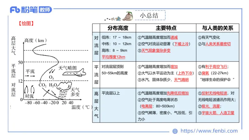 理论精讲03-自然地理3-豪斯_4-教培资料-26年最新资料-同步更新_初中高中教资_03科三专项（进去保存报考的学科即可）_01科目三FB网课、三色速记手册、知识点导图等推荐_初中