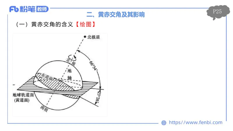 理论精讲03-自然地理3-豪斯_4-教培资料-26年最新资料-同步更新_初中高中教资_03科三专项（进去保存报考的学科即可）_01科目三FB网课、三色速记手册、知识点导图等推荐_初中