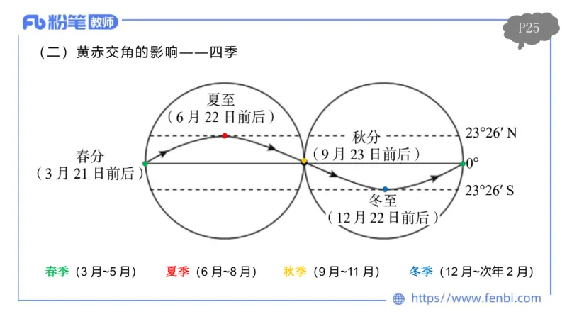 理论精讲03-自然地理3-豪斯_4-教培资料-26年最新资料-同步更新_初中高中教资_03科三专项（进去保存报考的学科即可）_01科目三FB网课、三色速记手册、知识点导图等推荐_初中