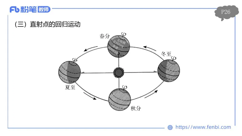 理论精讲03-自然地理3-豪斯_4-教培资料-26年最新资料-同步更新_初中高中教资_03科三专项（进去保存报考的学科即可）_01科目三FB网课、三色速记手册、知识点导图等推荐_初中