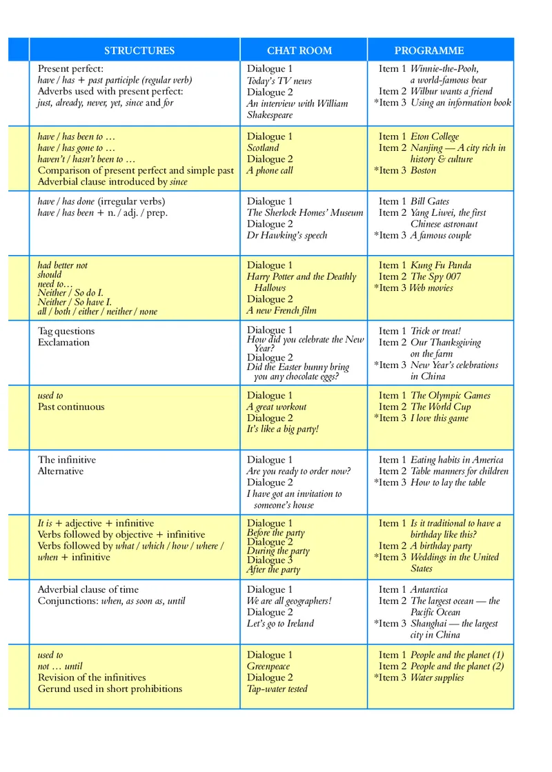 沪外教8年级英语上册高清教材_4-教培资料-26年最新资料-同步更新_初中高中教资_03科三专项（进去保存报考的学科即可）_02科三专项（笔记真题思维导图教学设计版本二）