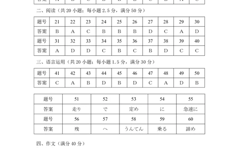 日语答案｜2506丽水高二期末_2025年6月_250628浙江省丽水市2025年6月高二期末考试（全科）