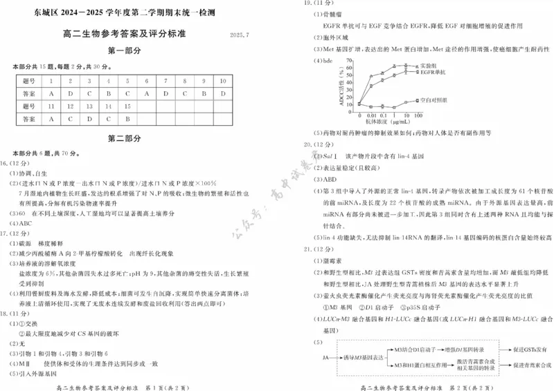 北京市东城区2024-2025学年度高二第二学期期末统一检测生物学试卷（含答案）_2025年7月_250728北京市东城区2024-2025学年高二下学期期末考试（全科）