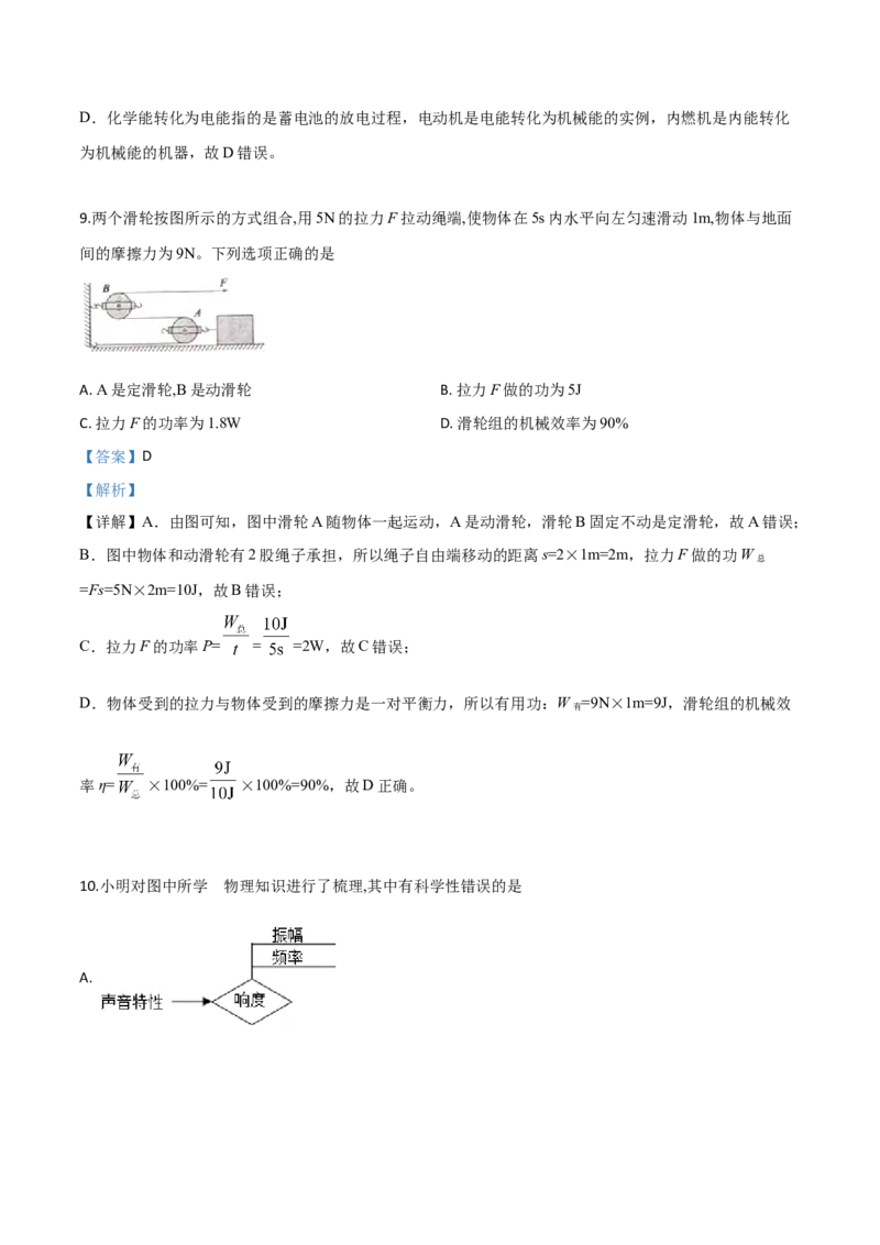 精品解析：2019年山东省济宁市高中段学校招生考试物理试题（解析版）_中考真题_4.物理中考真题2015-2024年_2019年中考物理真题175份