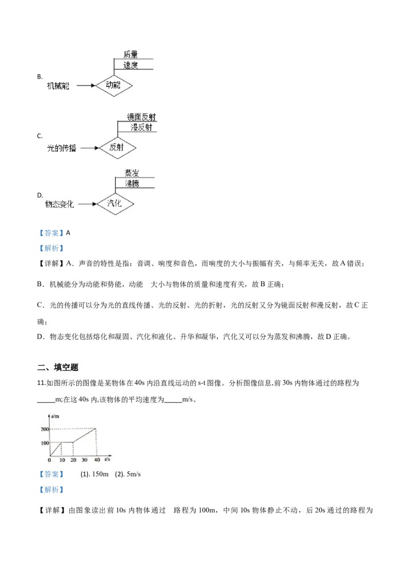 精品解析：2019年山东省济宁市高中段学校招生考试物理试题（解析版）_中考真题_4.物理中考真题2015-2024年_2019年中考物理真题175份