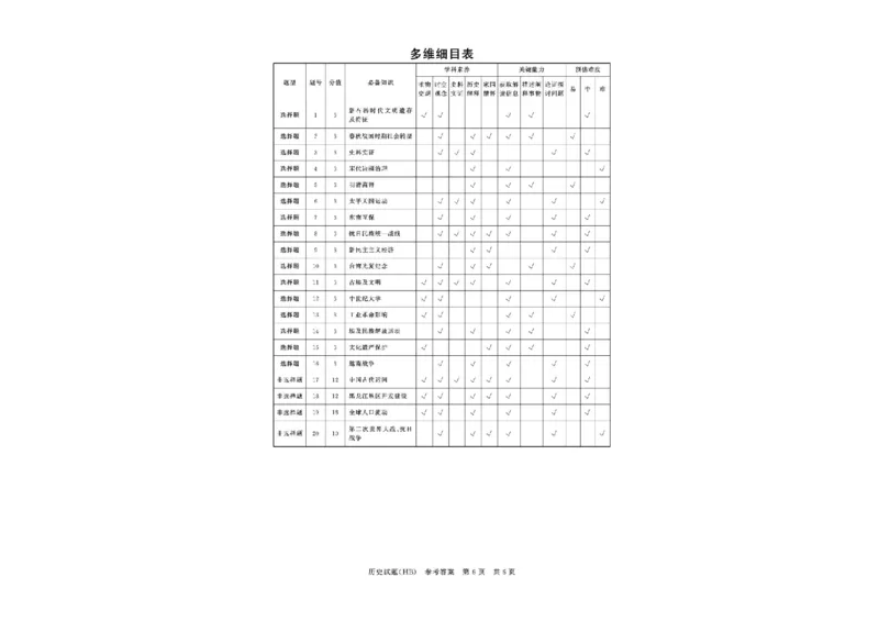河北省八省联考（T8联盟）2025-2026学年高三上学期12月检测历史试题（含答案）_2025年12月_251225河北省2026届高三第一次八省联考（T8联考）（全科）