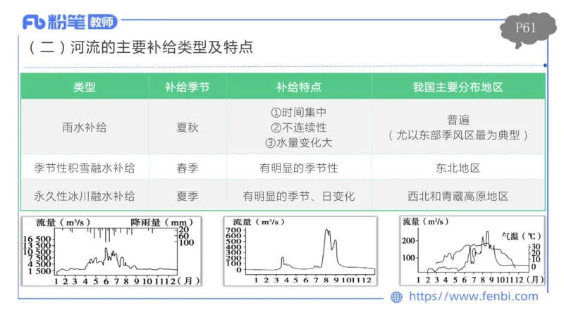 理论精讲06-自然地理6-莬姜_4-教培资料-26年最新资料-同步更新_初中高中教资_03科三专项（进去保存报考的学科即可）_01科目三FB网课、三色速记手册、知识点导图等推荐_初中
