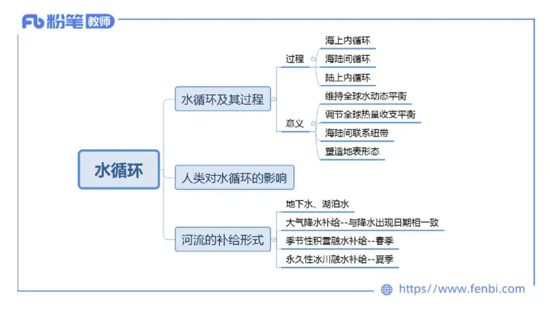 理论精讲06-自然地理6-莬姜_4-教培资料-26年最新资料-同步更新_初中高中教资_03科三专项（进去保存报考的学科即可）_01科目三FB网课、三色速记手册、知识点导图等推荐_初中