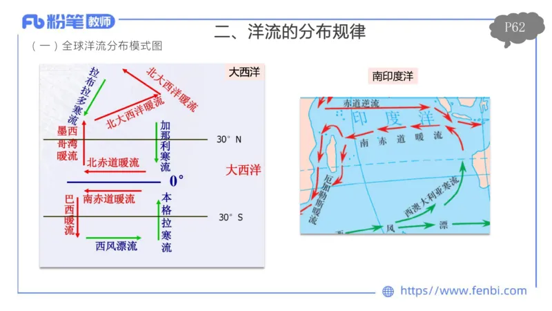 理论精讲06-自然地理6-莬姜_4-教培资料-26年最新资料-同步更新_初中高中教资_03科三专项（进去保存报考的学科即可）_01科目三FB网课、三色速记手册、知识点导图等推荐_初中