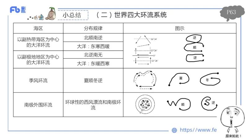 理论精讲06-自然地理6-莬姜_4-教培资料-26年最新资料-同步更新_初中高中教资_03科三专项（进去保存报考的学科即可）_01科目三FB网课、三色速记手册、知识点导图等推荐_初中