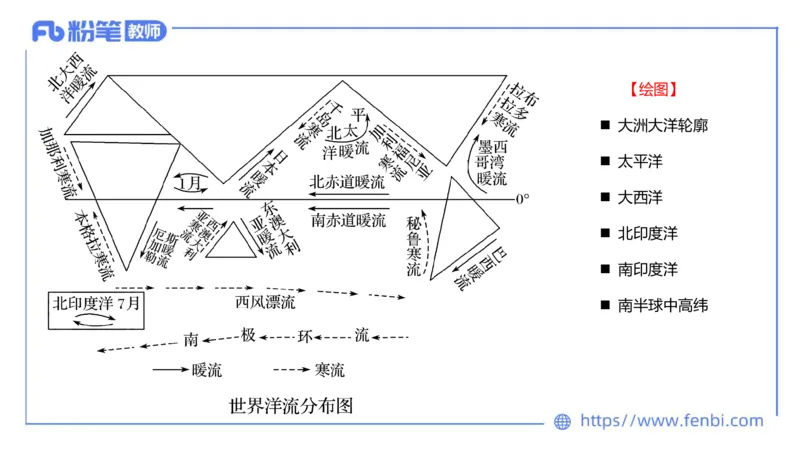 理论精讲06-自然地理6-莬姜_4-教培资料-26年最新资料-同步更新_初中高中教资_03科三专项（进去保存报考的学科即可）_01科目三FB网课、三色速记手册、知识点导图等推荐_初中
