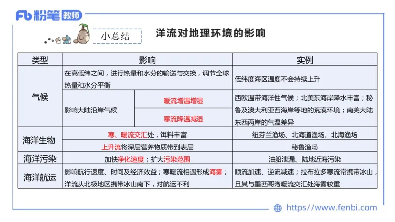 理论精讲06-自然地理6-莬姜_4-教培资料-26年最新资料-同步更新_初中高中教资_03科三专项（进去保存报考的学科即可）_01科目三FB网课、三色速记手册、知识点导图等推荐_初中