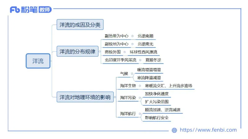 理论精讲06-自然地理6-莬姜_4-教培资料-26年最新资料-同步更新_初中高中教资_03科三专项（进去保存报考的学科即可）_01科目三FB网课、三色速记手册、知识点导图等推荐_初中