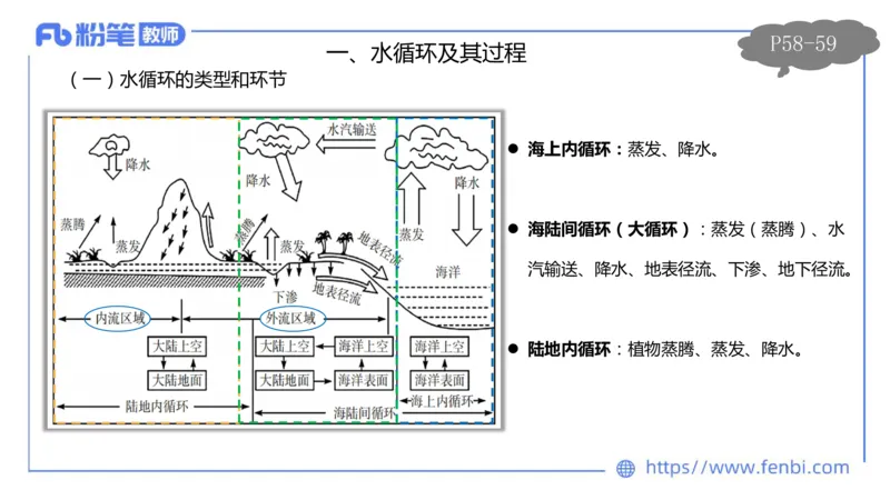 理论精讲06-自然地理6-莬姜_4-教培资料-26年最新资料-同步更新_初中高中教资_03科三专项（进去保存报考的学科即可）_01科目三FB网课、三色速记手册、知识点导图等推荐_初中