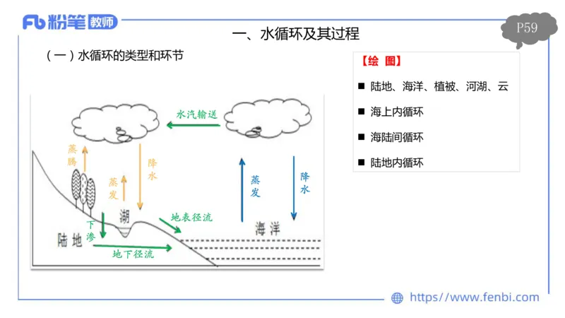 理论精讲06-自然地理6-莬姜_4-教培资料-26年最新资料-同步更新_初中高中教资_03科三专项（进去保存报考的学科即可）_01科目三FB网课、三色速记手册、知识点导图等推荐_初中