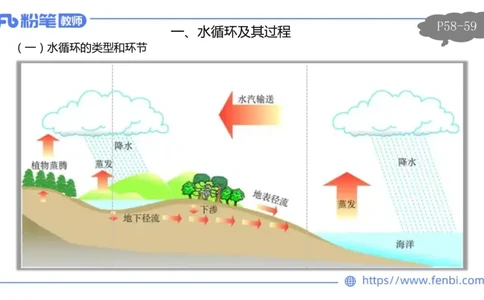 理论精讲06-自然地理6-莬姜_4-教培资料-26年最新资料-同步更新_初中高中教资_03科三专项（进去保存报考的学科即可）_01科目三FB网课、三色速记手册、知识点导图等推荐_初中