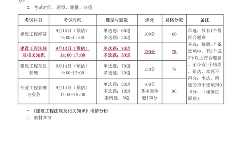 1-19_2026年一级建造师_2026年一建法规_2025年一建法规SVIP_02-基础精讲✿高端面授✿深度强化_13-法规《教材精讲班》刘丹、王东兴233推荐_王东兴_讲义