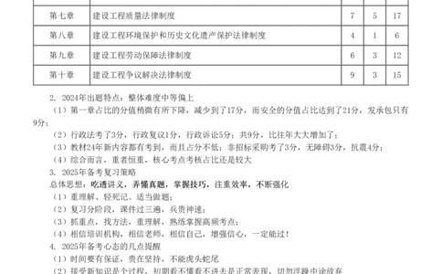 1-19_2026年一级建造师_2026年一建法规_2025年一建法规SVIP_02-基础精讲✿高端面授✿深度强化_13-法规《教材精讲班》刘丹、王东兴233推荐_王东兴_讲义