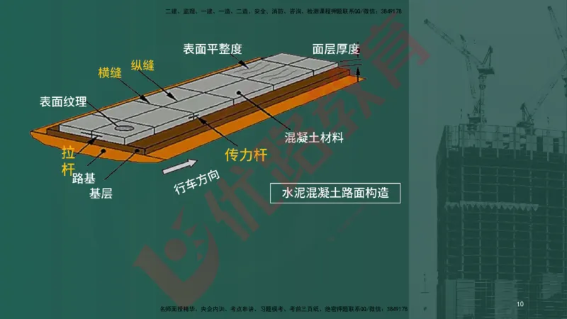 2025一建案例识图课（市政实务）讲义_2026年一级建造师_2026年一建市政_2025年一建市政SVIP_04-冲刺串讲✿考点强化✿小灶集训_24-市政《案例识图班》陈老师YL
