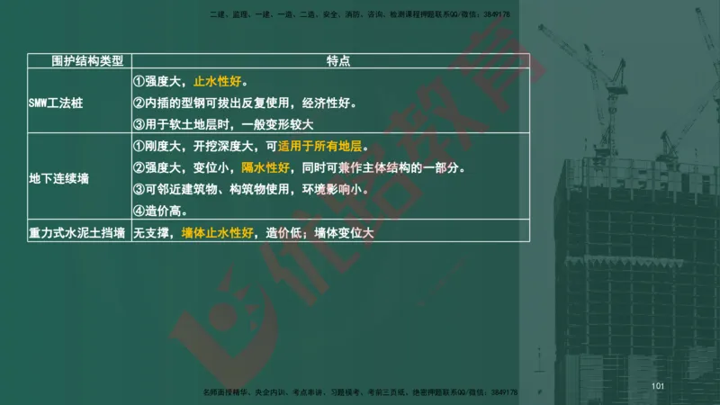 2025一建案例识图课（市政实务）讲义_2026年一级建造师_2026年一建市政_2025年一建市政SVIP_04-冲刺串讲✿考点强化✿小灶集训_24-市政《案例识图班》陈老师YL