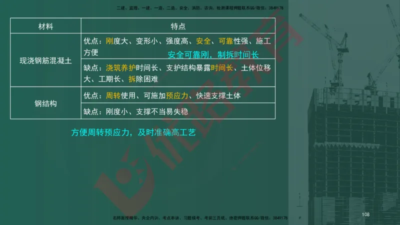 2025一建案例识图课（市政实务）讲义_2026年一级建造师_2026年一建市政_2025年一建市政SVIP_04-冲刺串讲✿考点强化✿小灶集训_24-市政《案例识图班》陈老师YL