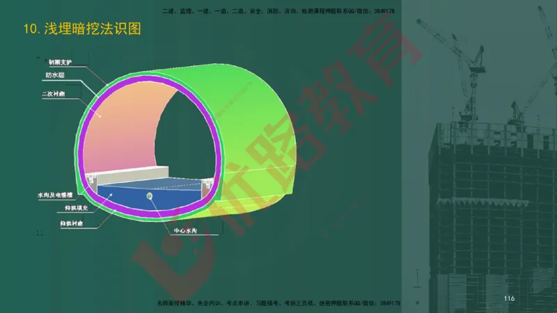 2025一建案例识图课（市政实务）讲义_2026年一级建造师_2026年一建市政_2025年一建市政SVIP_04-冲刺串讲✿考点强化✿小灶集训_24-市政《案例识图班》陈老师YL