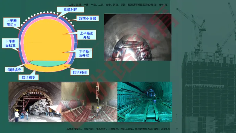 2025一建案例识图课（市政实务）讲义_2026年一级建造师_2026年一建市政_2025年一建市政SVIP_04-冲刺串讲✿考点强化✿小灶集训_24-市政《案例识图班》陈老师YL